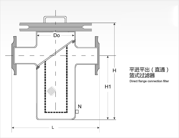 篮式过滤器